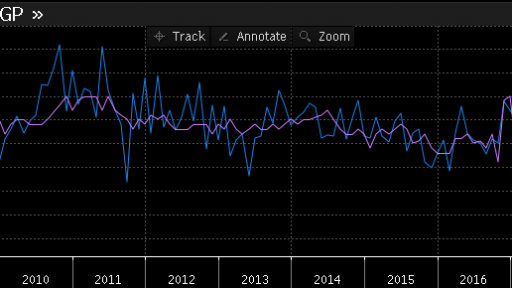 US data