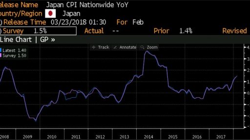 Japan CPI data