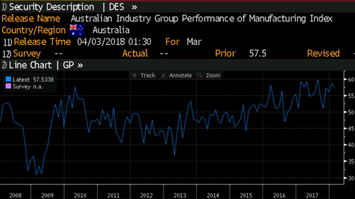 AIG Man Index