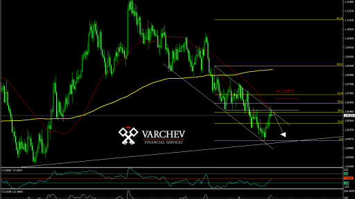 AUDNZD Daily