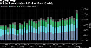 Wall Street Big banks profit in one chart