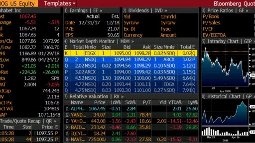 Bloomberg Terminal - Bloomberg aftermarket Quotes