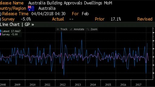 Australia data