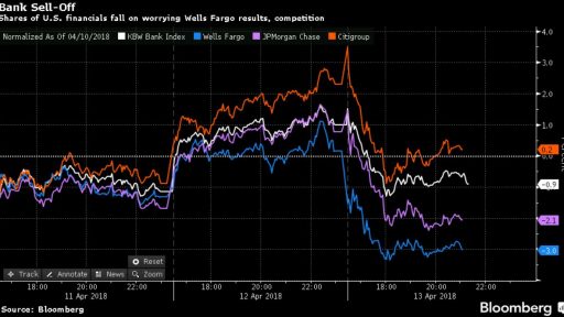 JP Morgan and Wells Fargo Citi