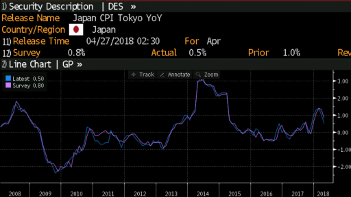 JPY CPI