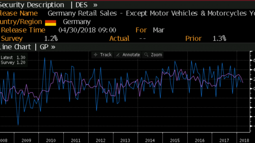 Germany CPI