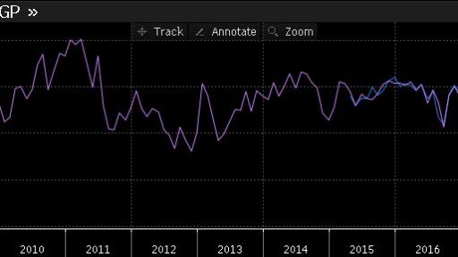 Germany data