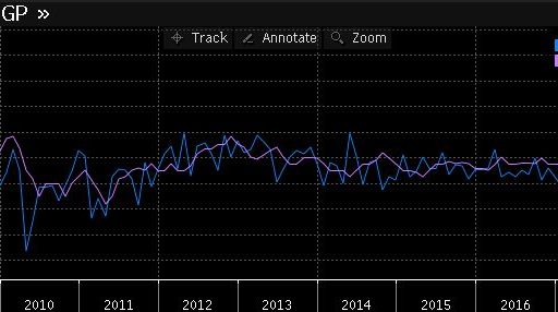 Germany unemployment rate