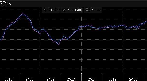 UK business climate