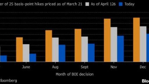 Boe won't hike in May