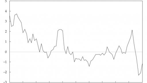 QE and Japan