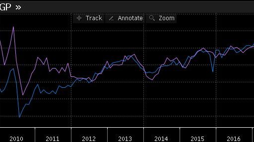 Home sales US