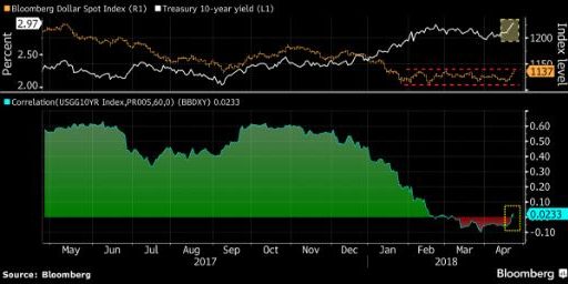 USD bulls are happy