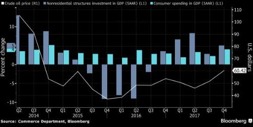 Slump of oil prices maybe good