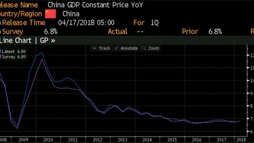 China GDP data