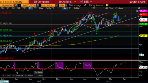 Crude Oil Perspectives