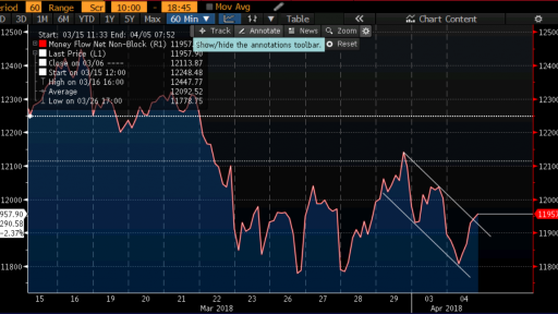 DAX