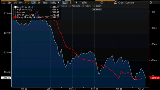 DAX