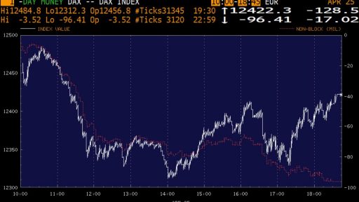 DAX Money Flow analysis