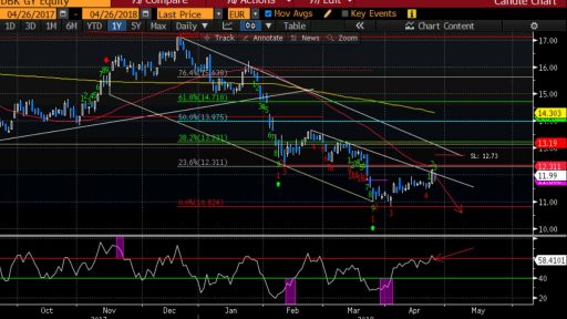 Varchev Finance - Deutsche Bank Bearish expectations