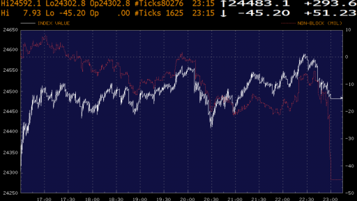 DJIA Money Flow