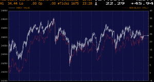 Dow Money FLow