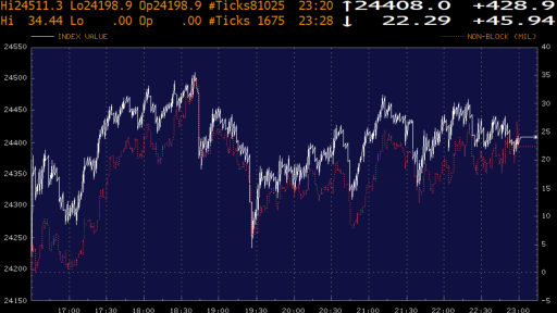 Dow Money FLow