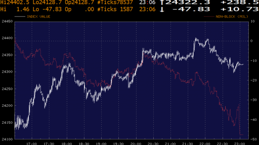 Dow money flow