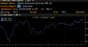 EU PMI