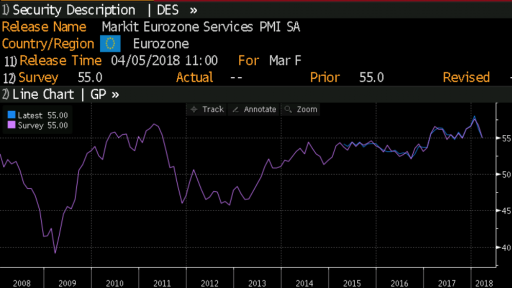 EU PMI