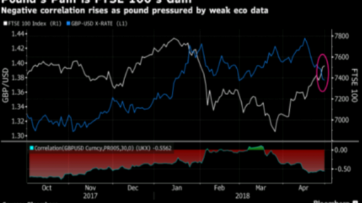 GBP vs. UKX