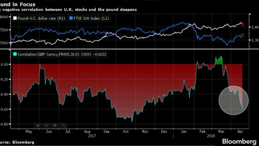 GBP on focus