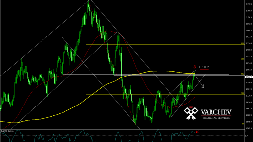 GBP/AUD Short !