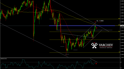 GBP/CHF - Short Idea