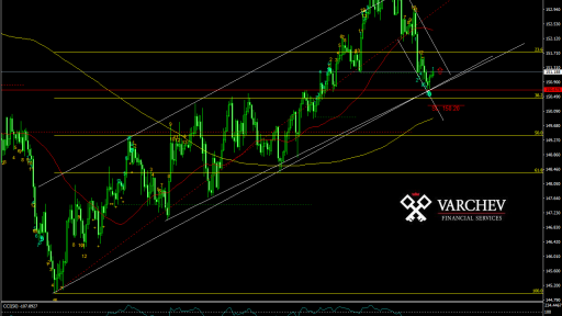 GBP/JPY forecast