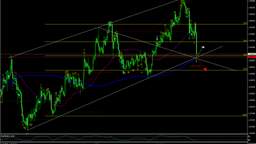 GBP/USD