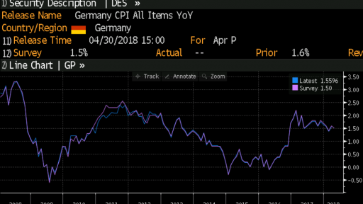 German CPI