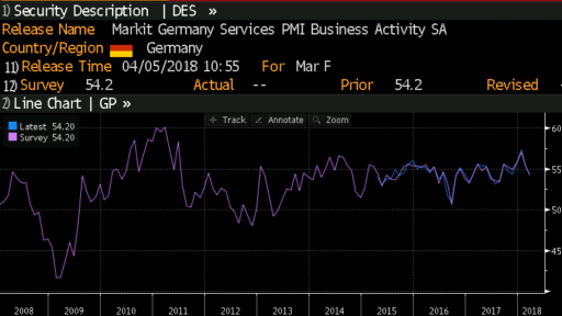 Germany PMI