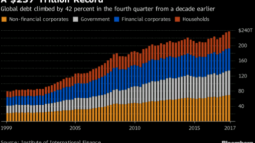 Global Debt