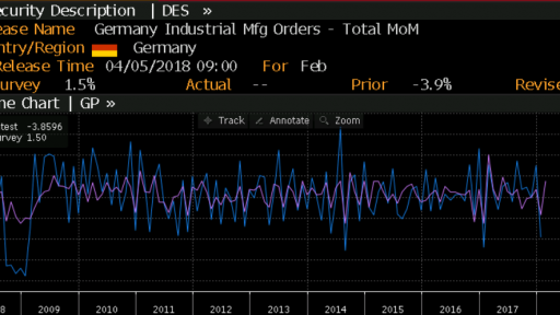 Industrial Orders