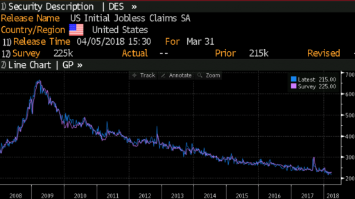 Initial Jobless Claims