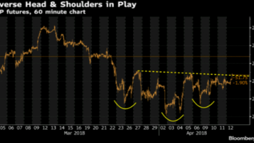 Inverse HS SPX