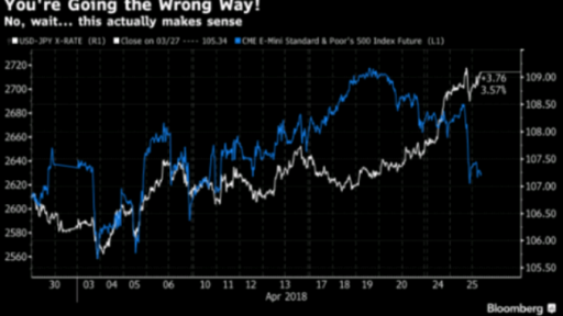 JPY CME 500 Futures