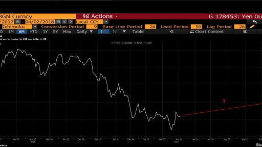 Forex JPY forecast