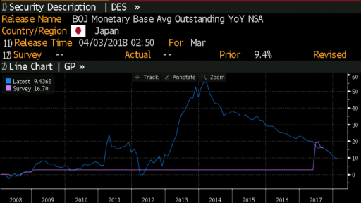 Japan Monetary Base