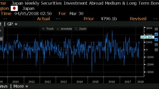 Japan foreign investment