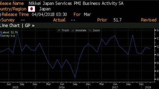 Japan Services PMI