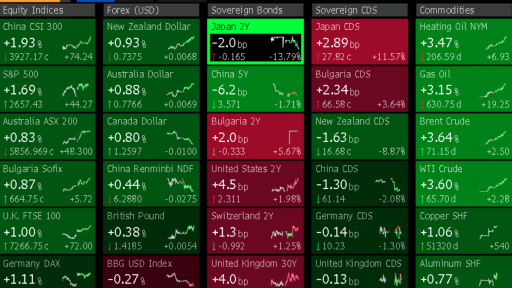 FX Movers