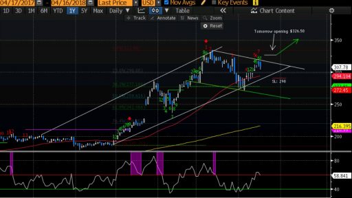 Netflix - Technical view