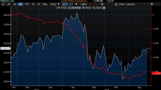 Japan Nikkei 225 Money Flow chart